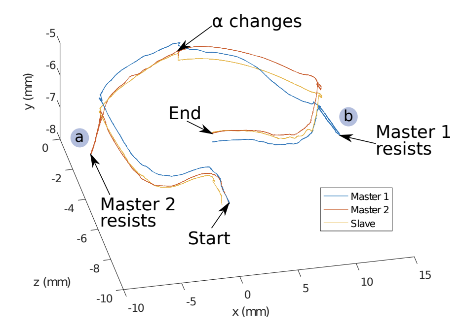 CollaborativeHaptic_2019_ICMCE