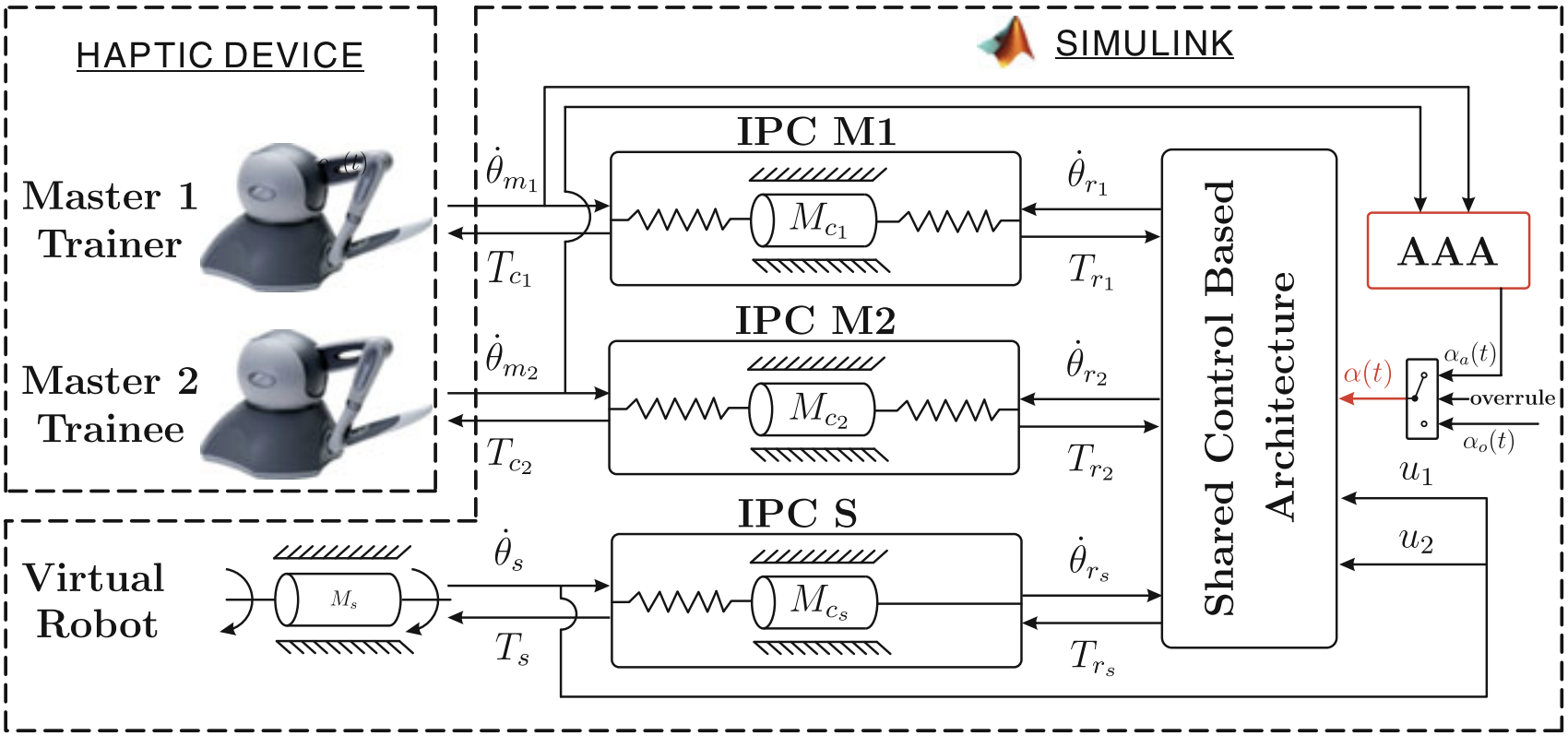 DualUser_AAA_2015_MESROB