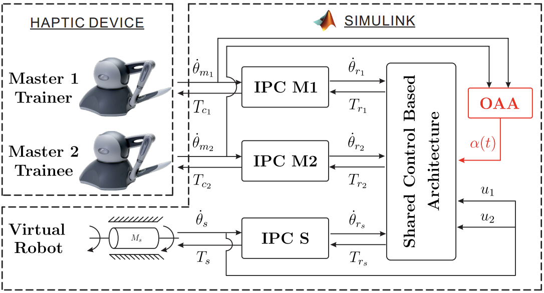 DualUser_OAA_2015_EMBC