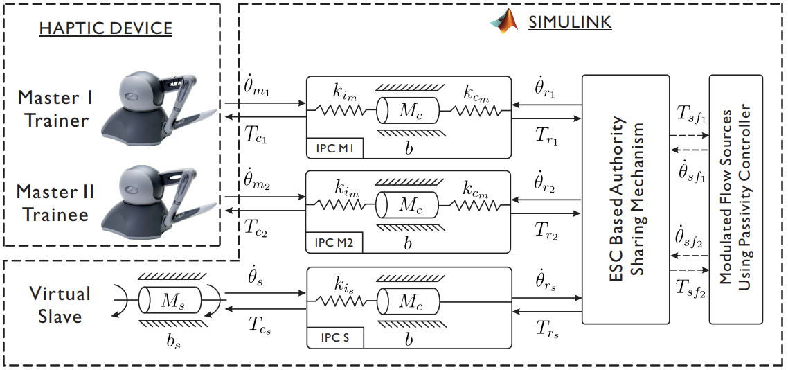 EnergyBasedHaptic_IROS_2016