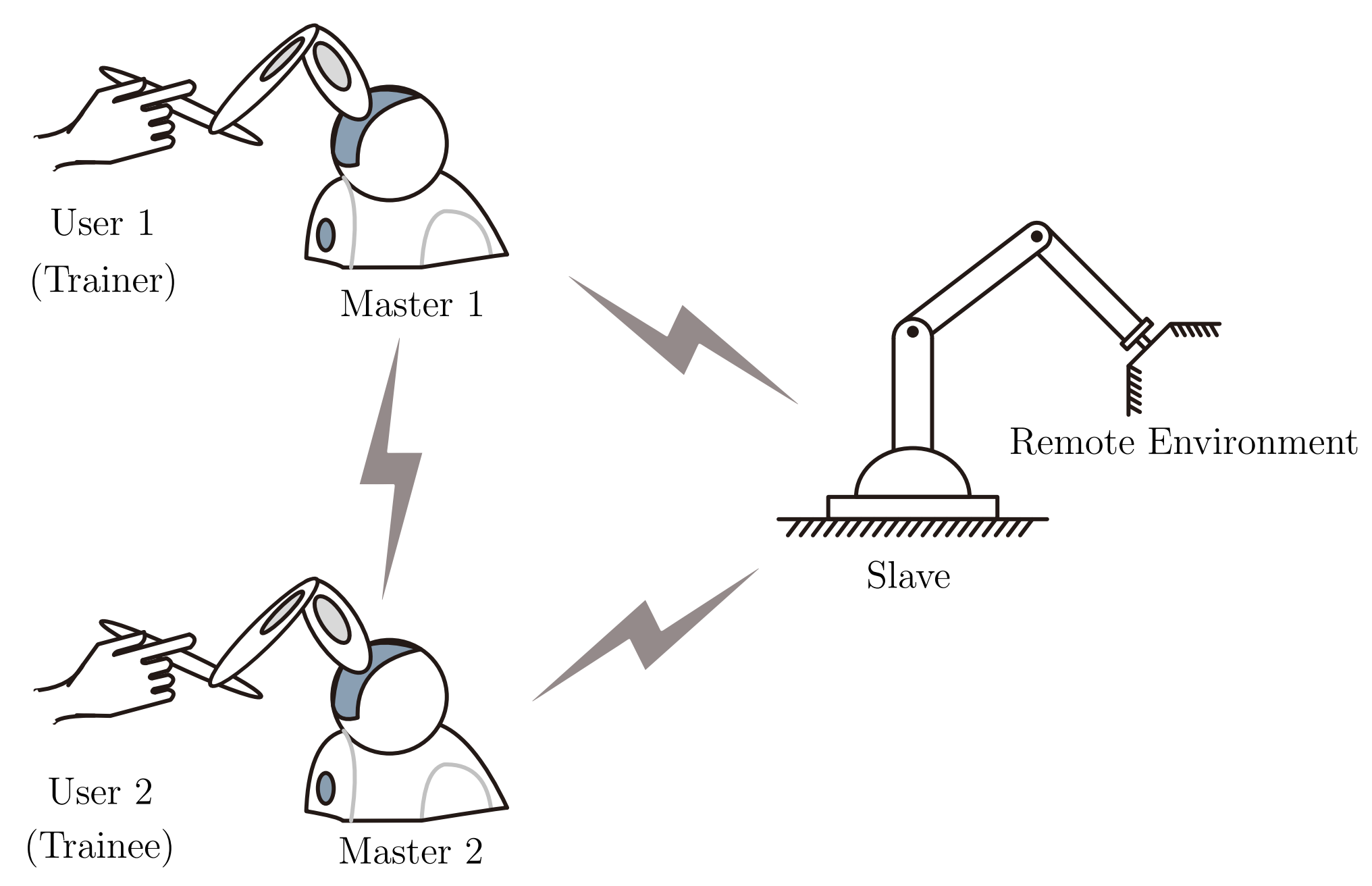 Fei_DualUser_Thesis_2016