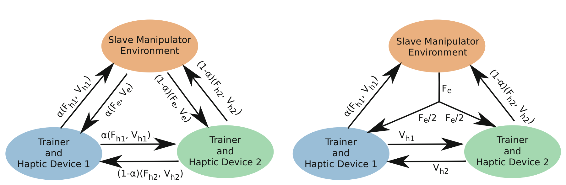 HapticsinMedicine_2019_Springer