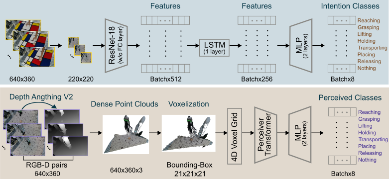 HumanRobotAlign_ICRA_2025_Workshop