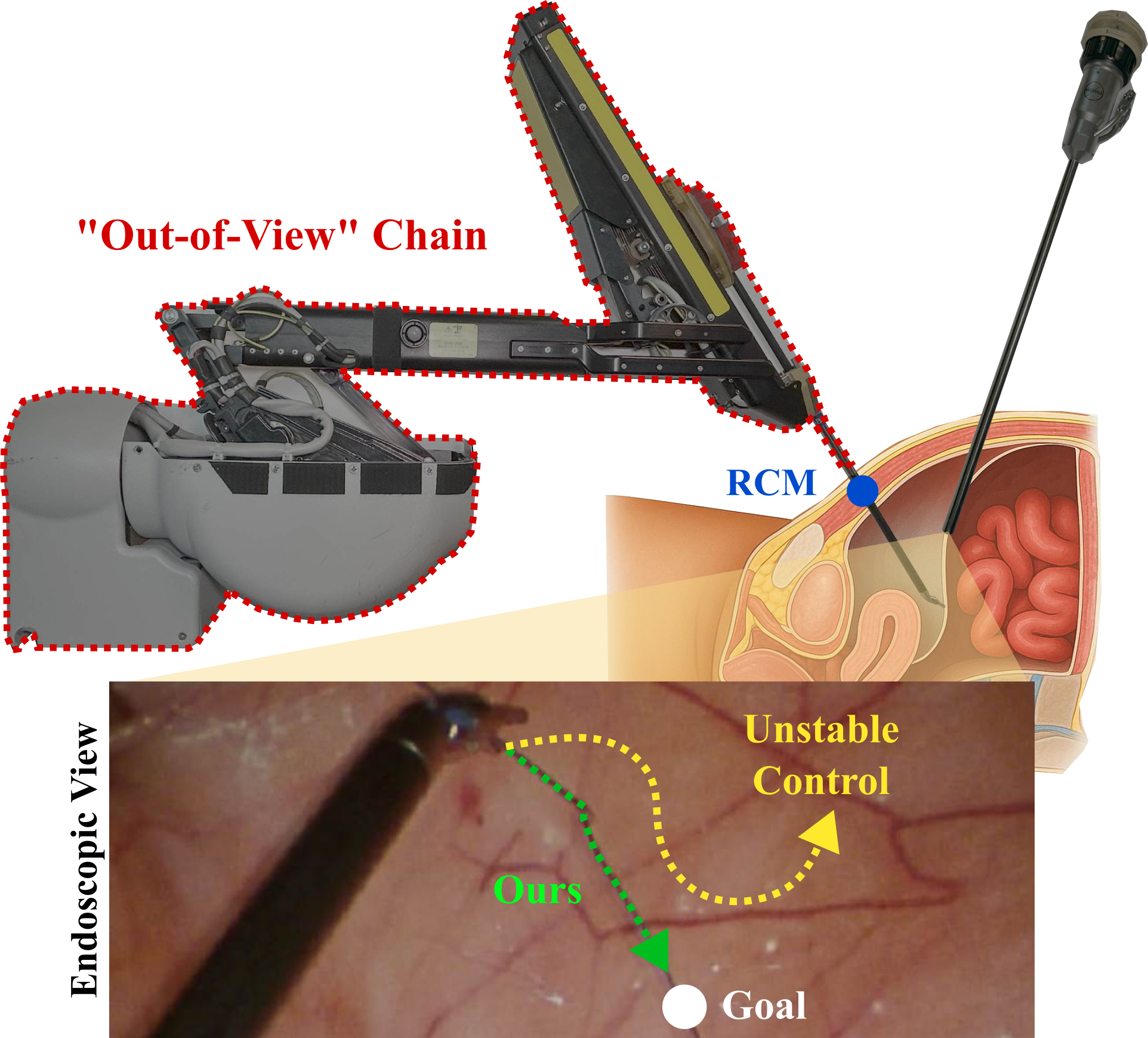 Tracking-in-the-Loop Control