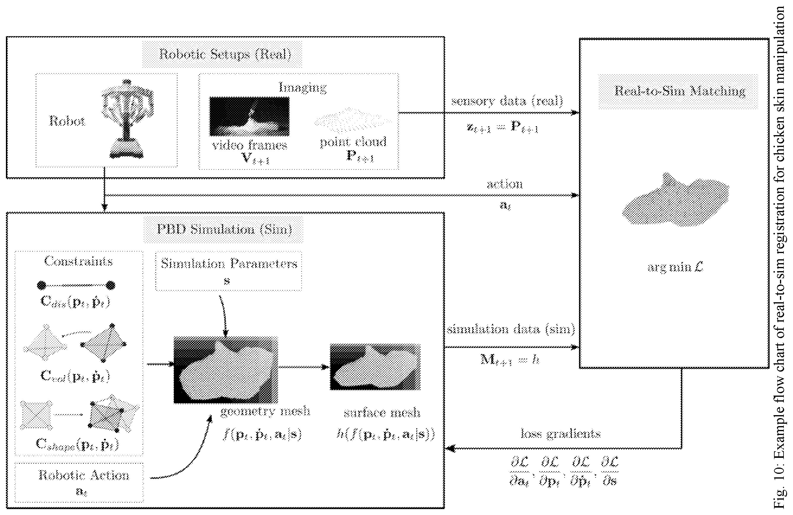 Real-to-Sim Patent