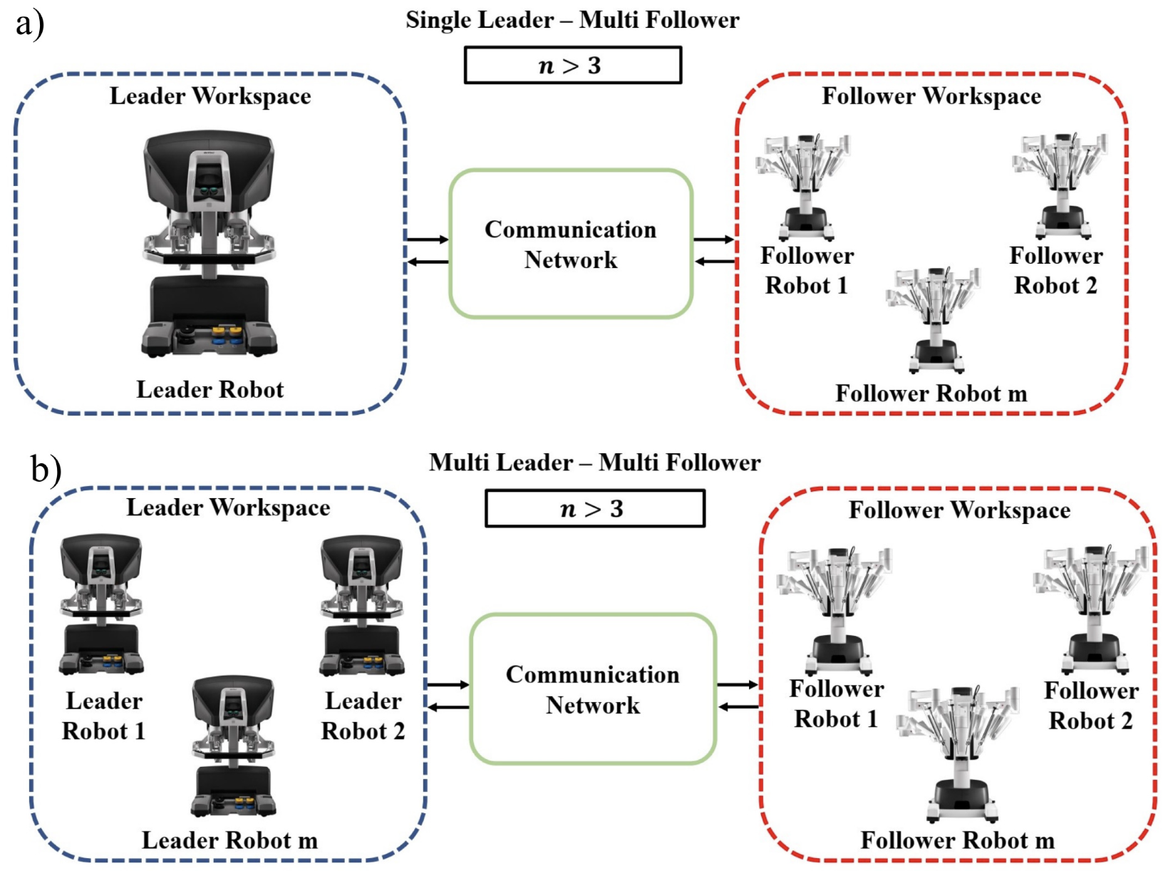 Review of Advanced Medical Telerobots                      